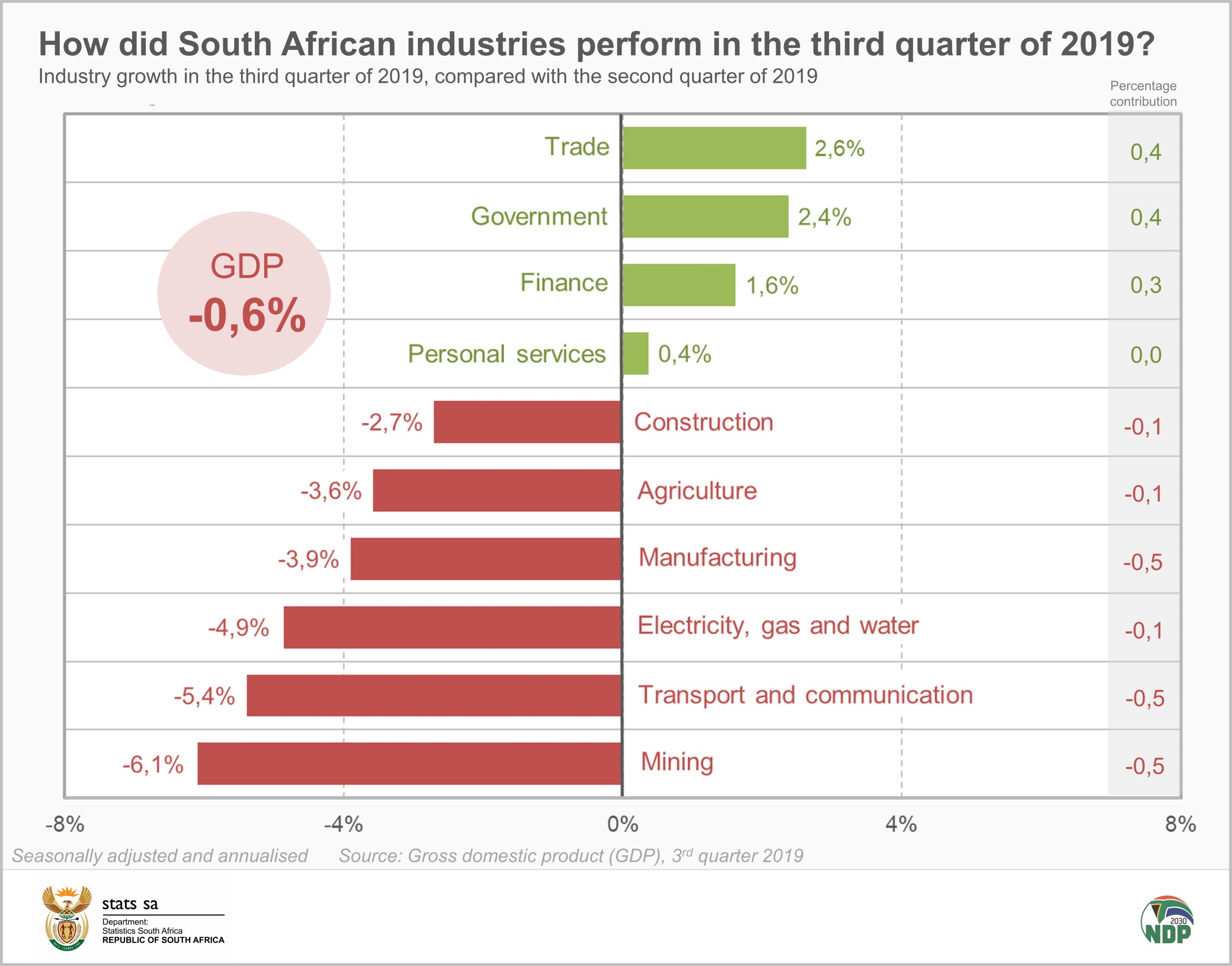 Eskom s Monopoly On South African Power Production Finally Comes To An 