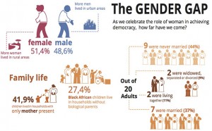 GenderGap | Statistics South Africa