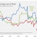 Drink and diesel: The Budget Speech and consumer inflation