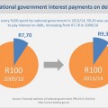 Debt, taxes and spending: national government finances in the spotlight
