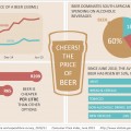 Enjoy your pint, but be aware of price…