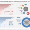 In focus: the electricity, gas and water supply industry