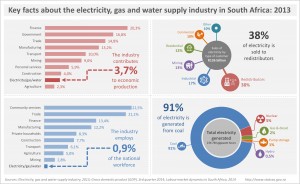 Electricity_ Infographic_v05