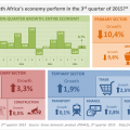 South Africa’s economy narrowly avoids recession