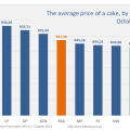It’s cheaper in the Western Cake #WorldCakeDay