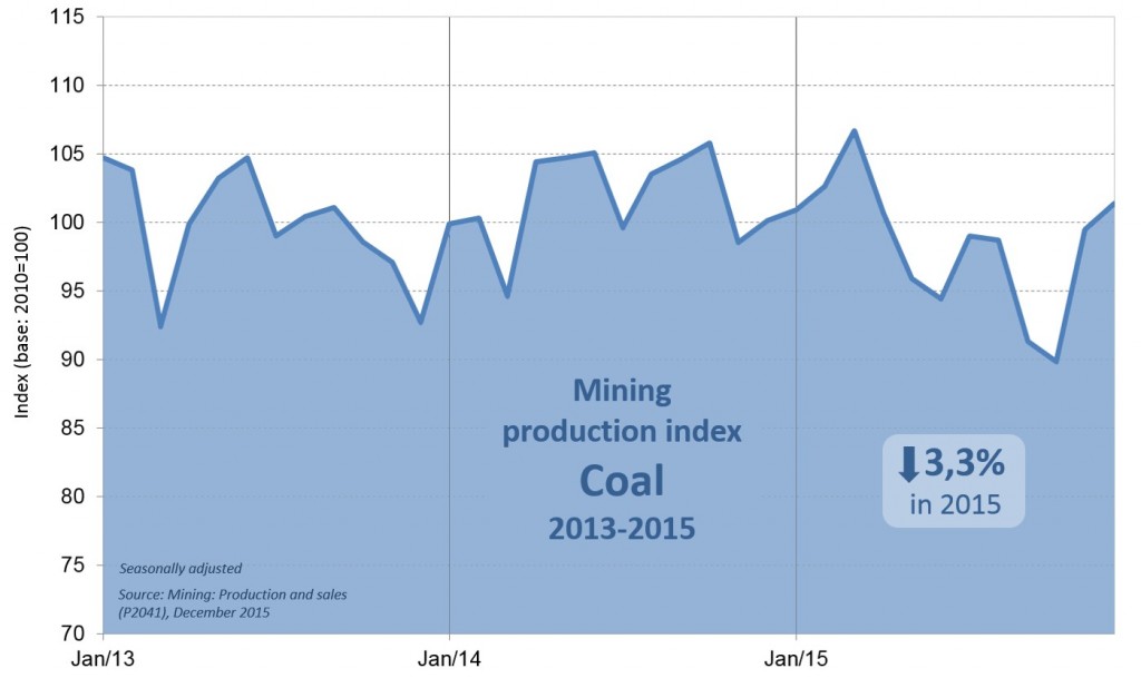 Mining: winners and losers of 2015 | Statistics South Africa