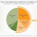 Four facts you might not have known about the manufacturing industry