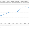 Tuition fee trends over time: what do the data show?
