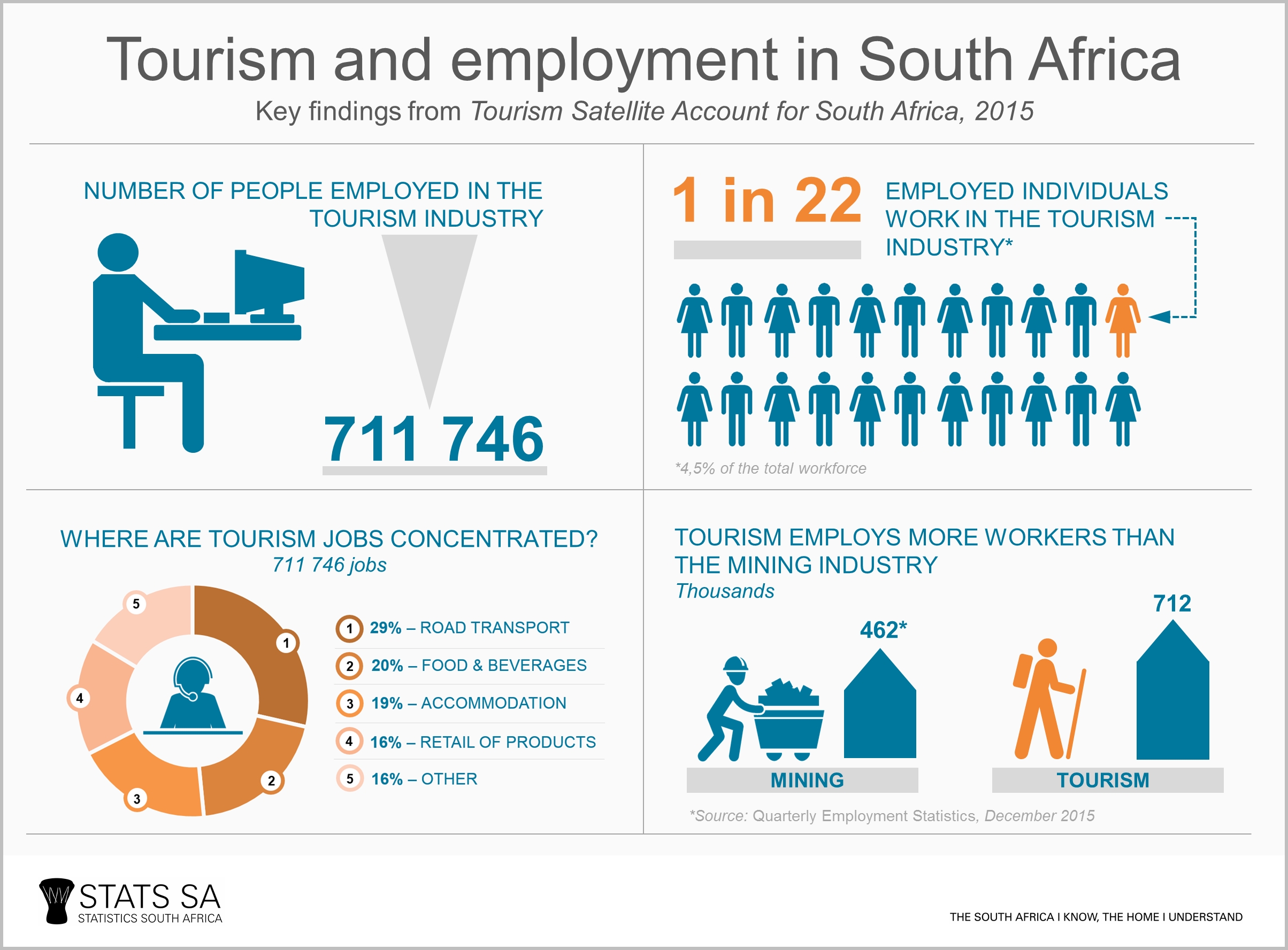 tourism careers in south africa