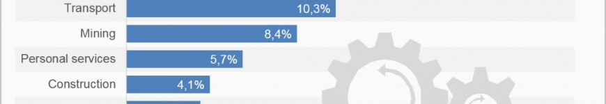 Three facts about the ICT sector