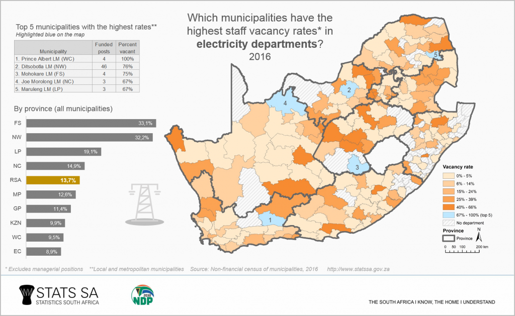 Municipalities: where are the staff vacancies? | Statistics South Africa