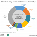 Electricity: big business for municipalities