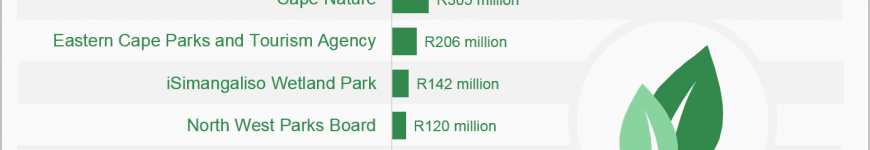 Government spending: how much goes to environment protection?