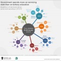 Infographic: Government’s spending priorities