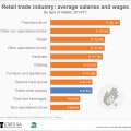 Five facts about the retail trade industry