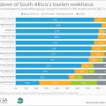 Unpacking South Africa’s tourism workforce