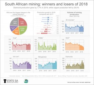 Mining_December 2018_infographic