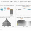 World Population Day: How does SA compare?