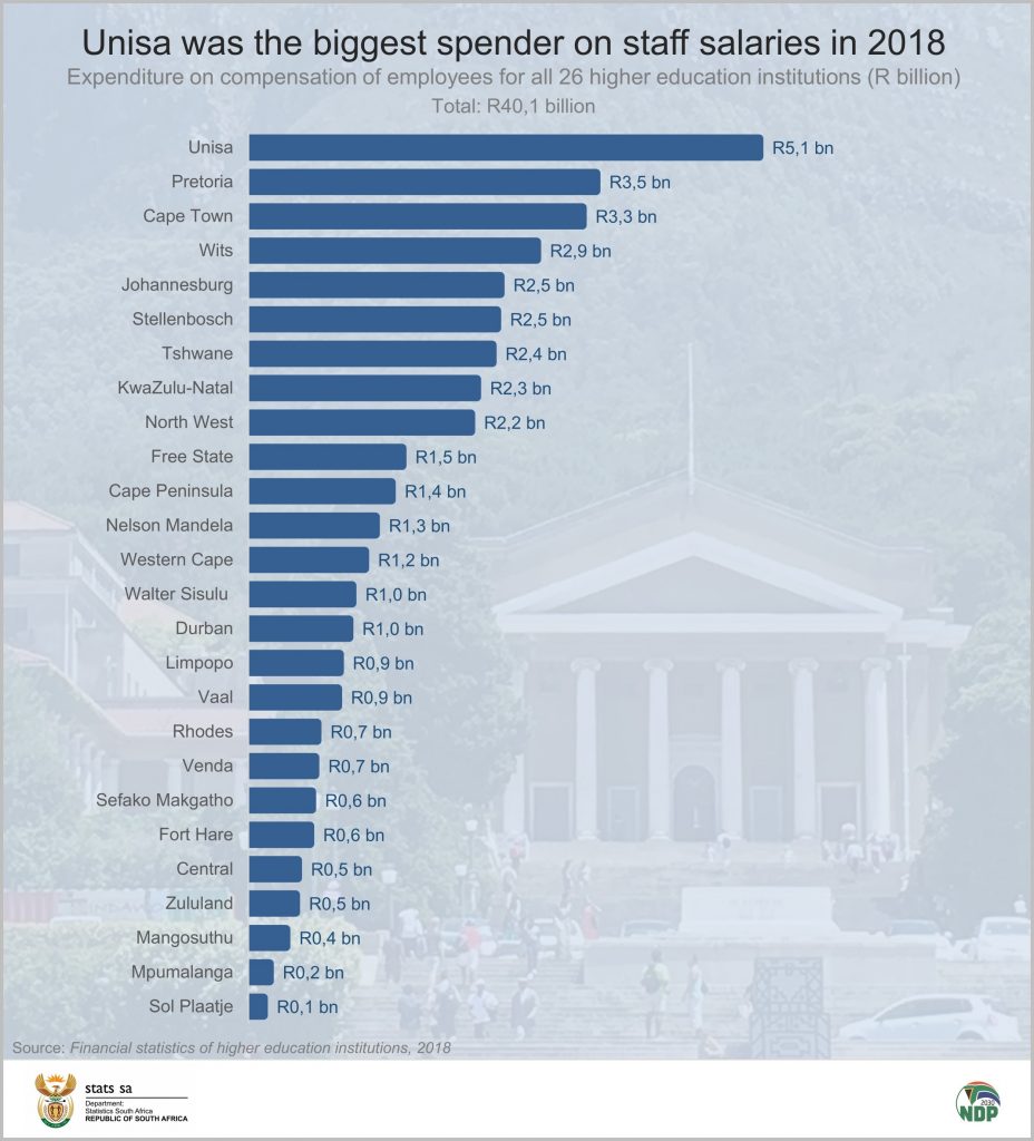 doctorate in education salary in south africa