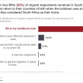 Mobility and migration in SA during the COVID-19 lockdown
