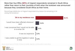 Reason for remaining in SA for data story