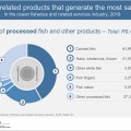 The most important products in our ocean fishing industry