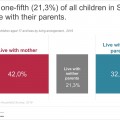 Families and parents are key to well-being of children