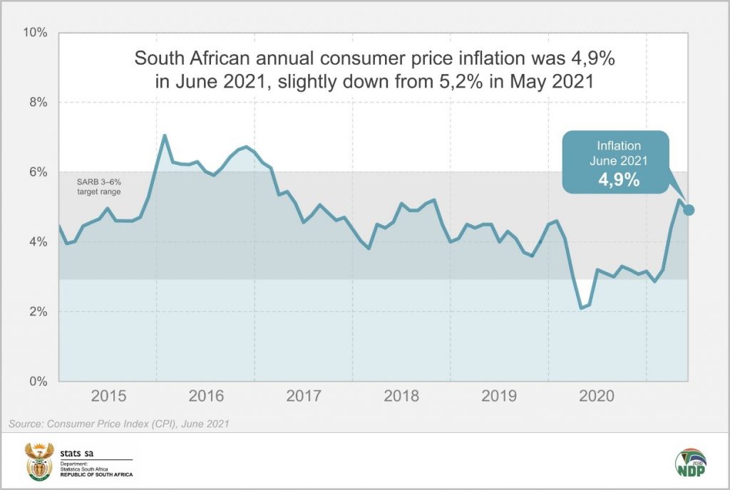 CPI inflation edges lower in June Statistics South Africa