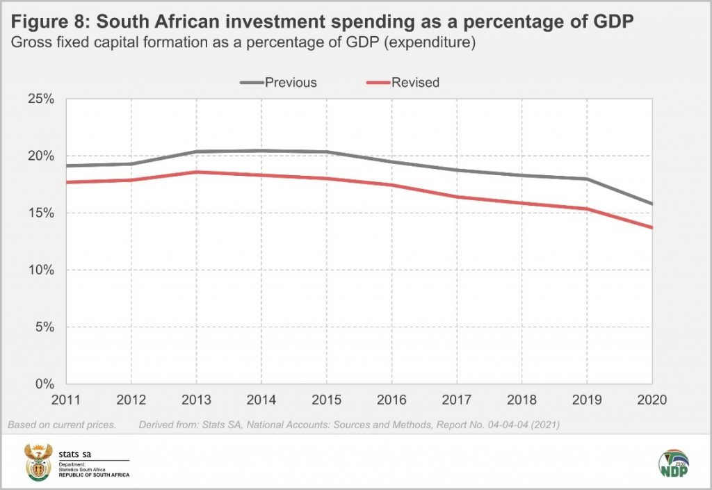 A New And Improved GDP Is Here! | Statistics South Africa