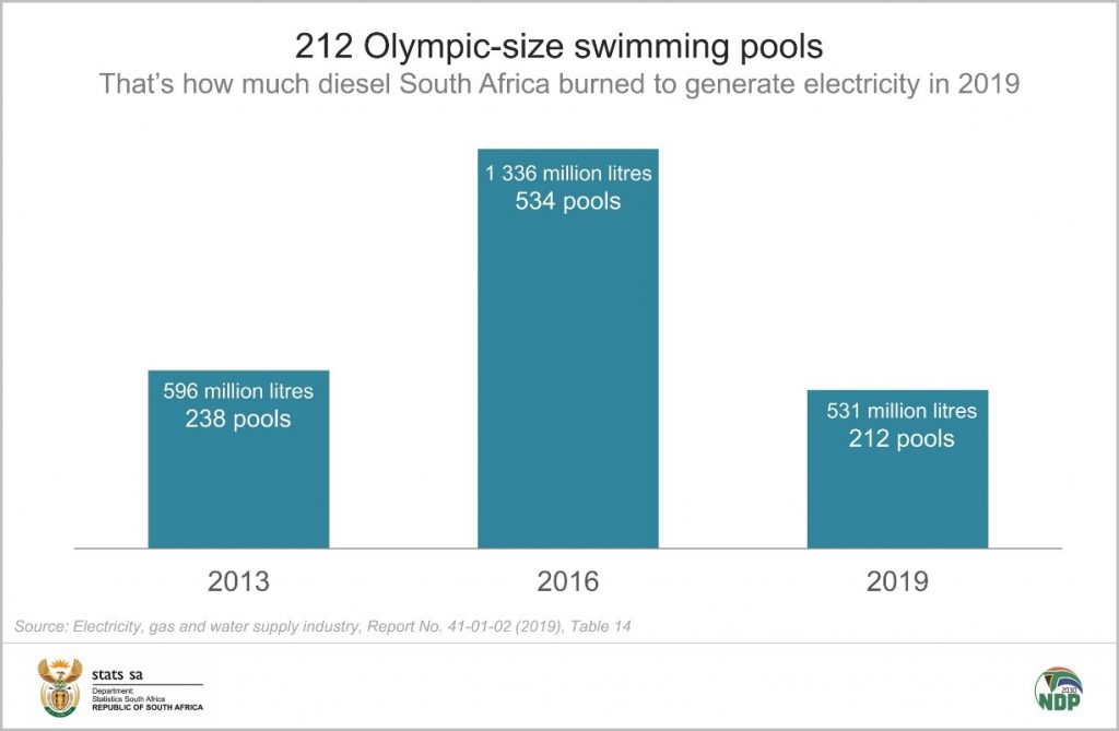 Five Facts About The Electricity, Gas & Water Supply Industry (2019 