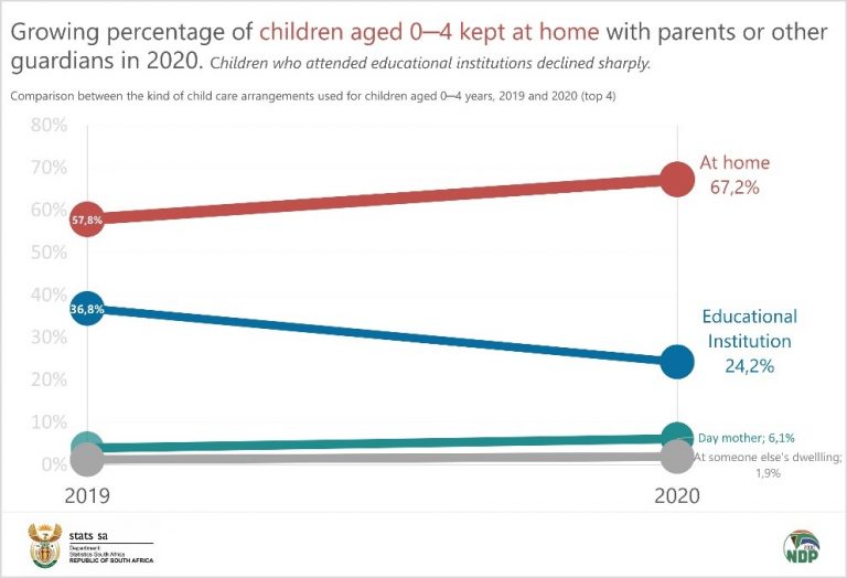 Children and the poor are most affected since COVID pandemic ...