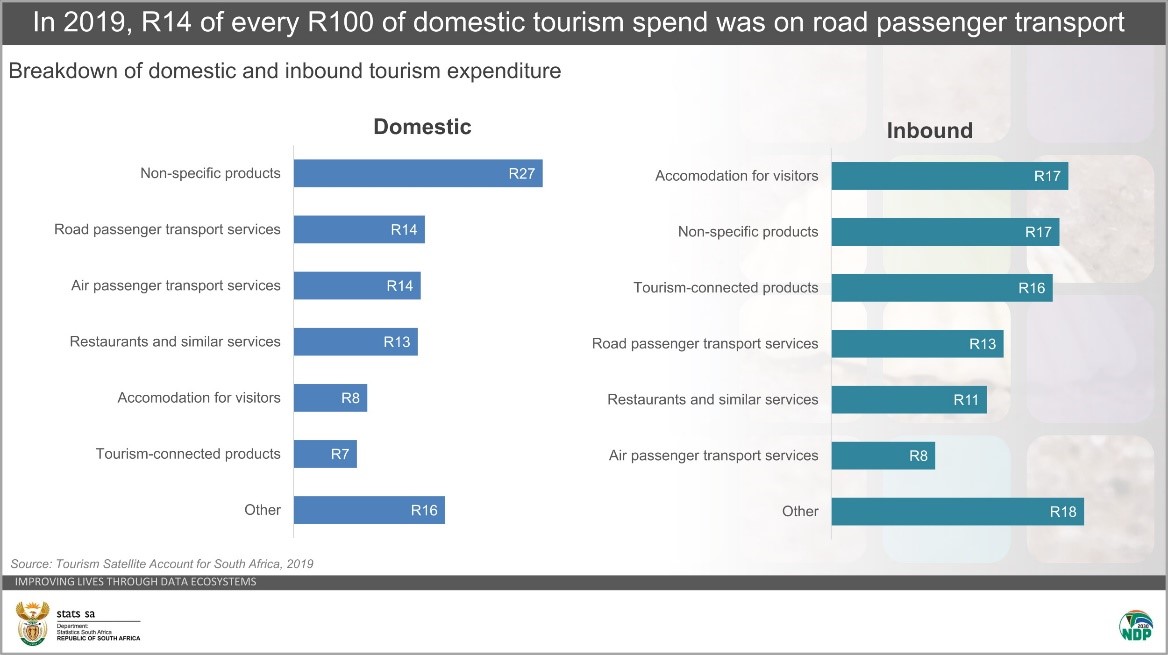 tourism products in south africa