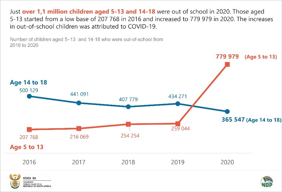 How COVID 19 Changed The Way We Learn Statistics South Africa