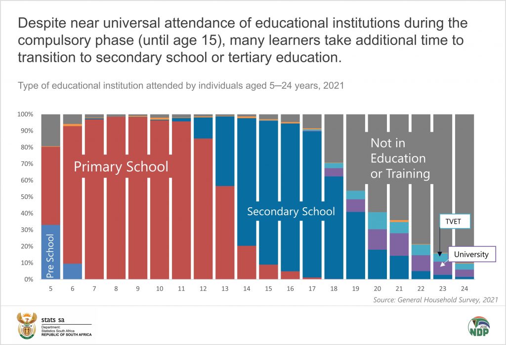 increase-in-number-of-out-of-school-children-and-youth-in-sa-in-2020