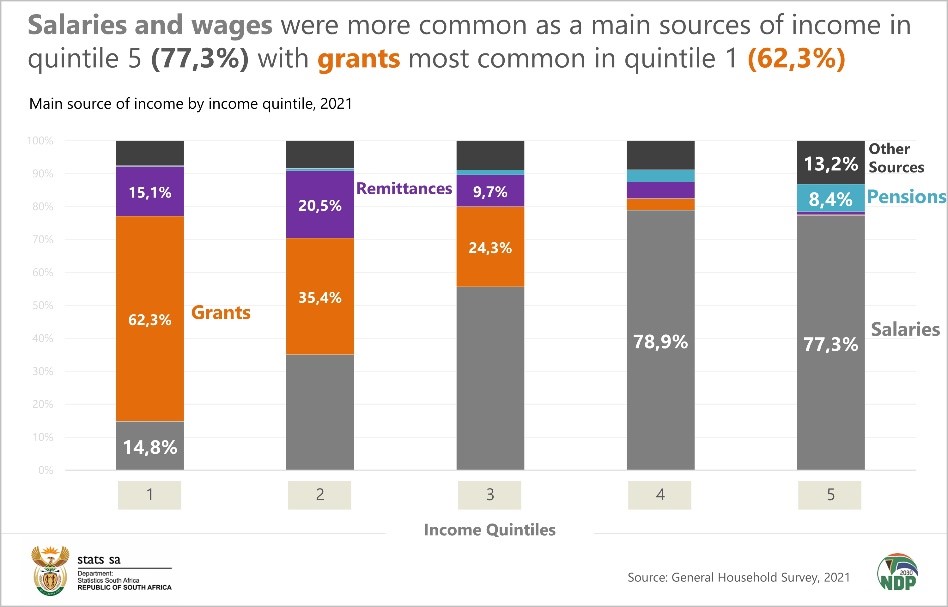 What Do South African Households Look Like Statistics South Africa