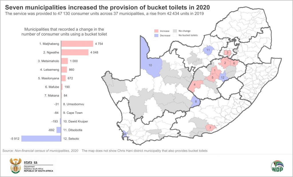 Bucket toilets increase in 2020 | Statistics South Africa