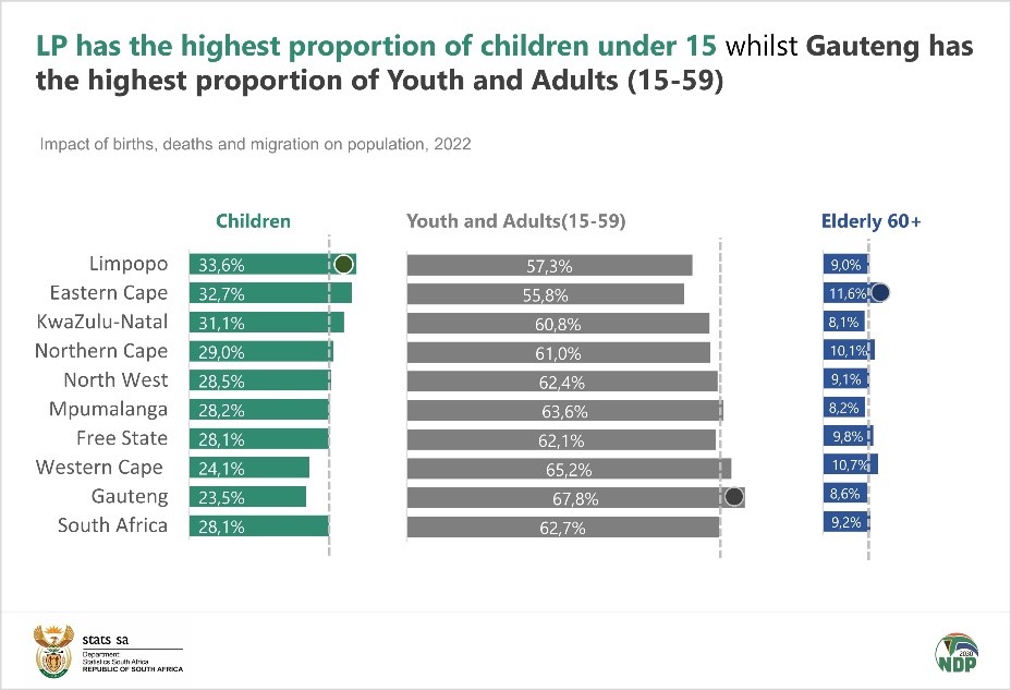 60 6 Million People In South Africa Statistics South Africa