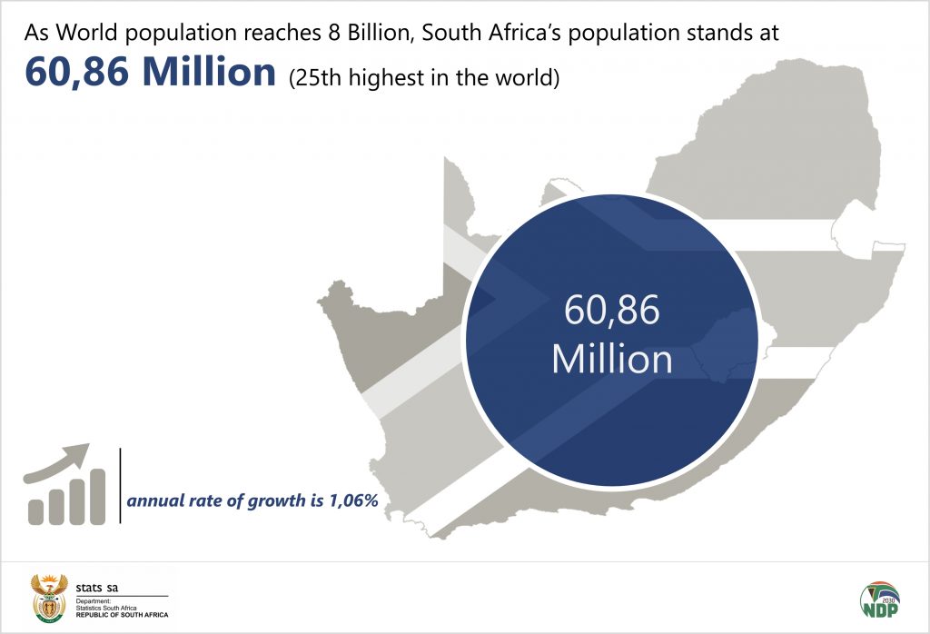 THE WORLD AT 8 BILLION Statistics South Africa