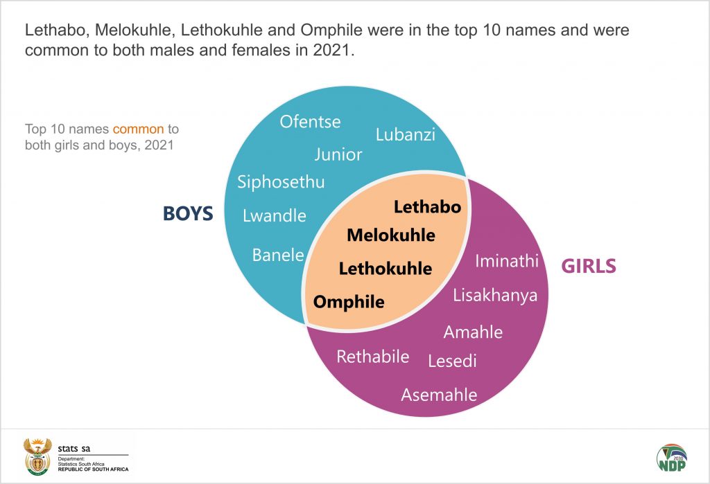 almost-1-million-births-in-2021-and-the-most-popular-baby-name-is