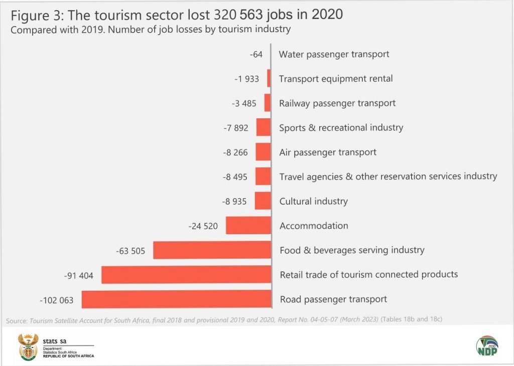 travel industry trends in south africa