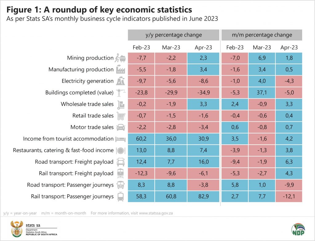 economic-wrap-up-for-june-2023-statistics-south-africa