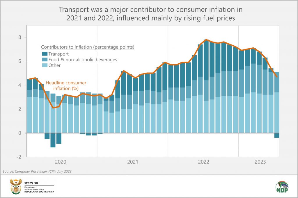 Cpi Index January 2024 South Africa Terri