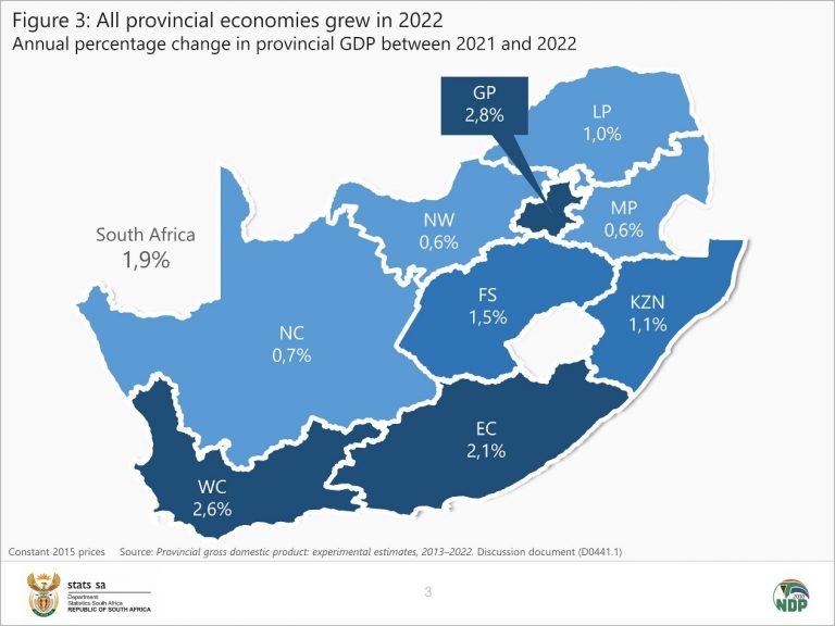 Stats SA releases new provincial GDP figures | Statistics South Africa