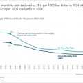 South Africa’s population surpasses the 63 million mark