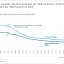 South Africa’s population surpasses the 63 million mark