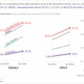 South African Women Struggle with Unemployment and Workforce Inequality