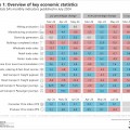 Economic wrap-up for July 2024