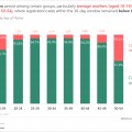 Just under one million births registered in 2023