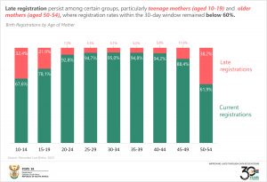 Birth Registrations by Age of Mother final