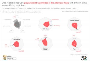 Time of occurrence final